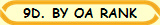9D. BY OA RANK