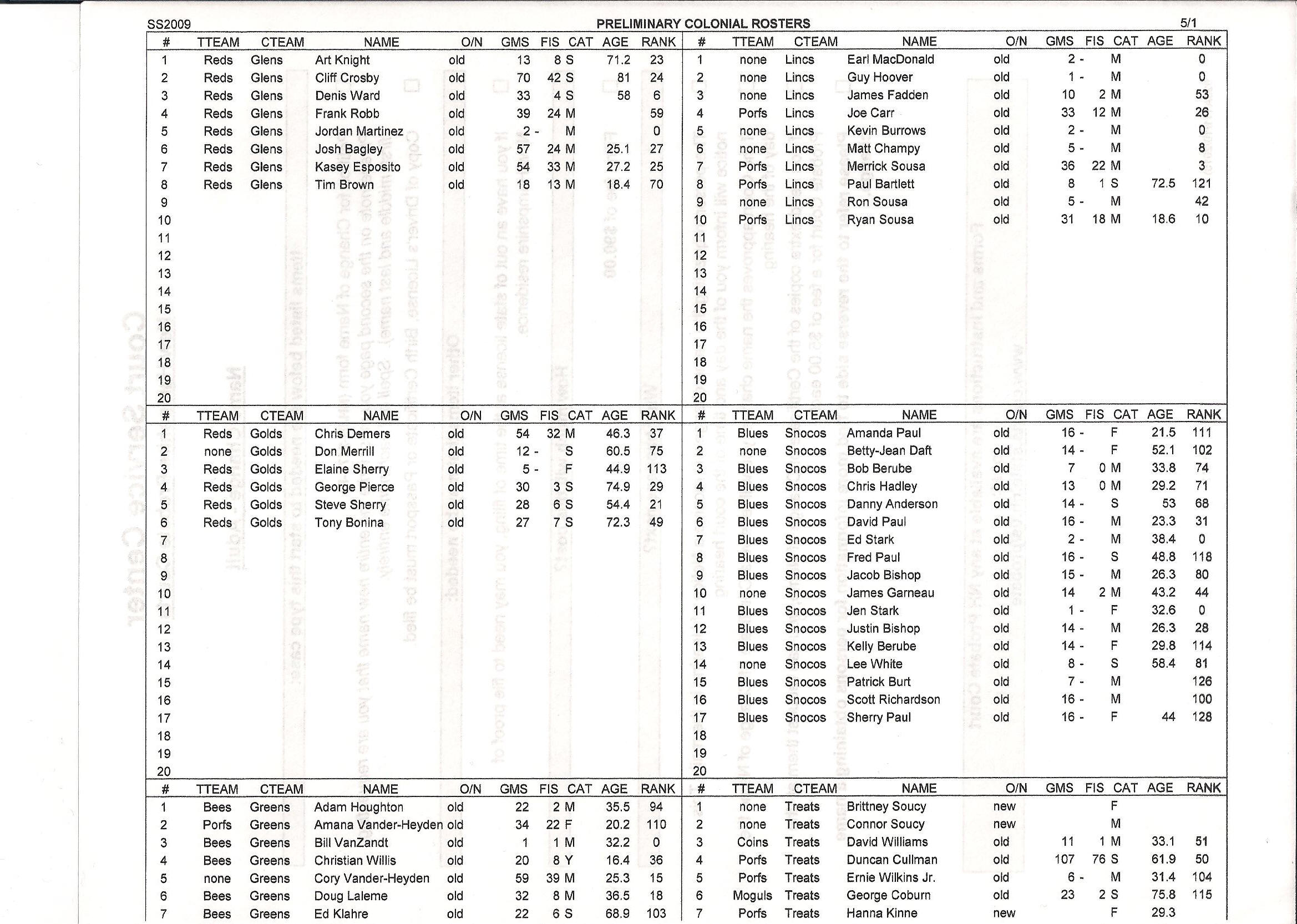 colonialroster1